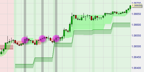 Stratégie de trading gratuite avec graphique une minute.