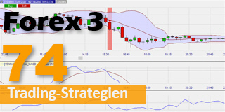 Kostenlose Daytrading Strategie für Forex.