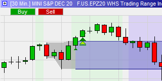 Range de trading Index Scalper