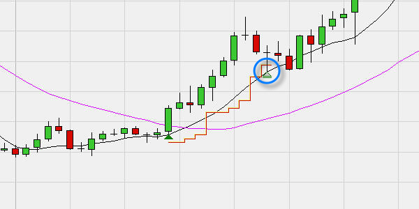 Plateforme de trading permettant de combiner plusieurs ordres stop loss sur une même position.
