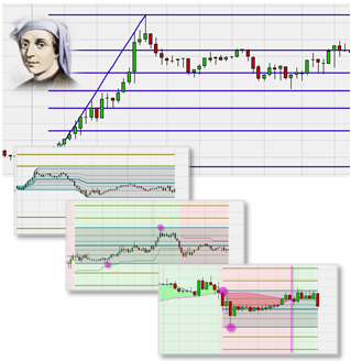 Drawing Fibonacci levels.