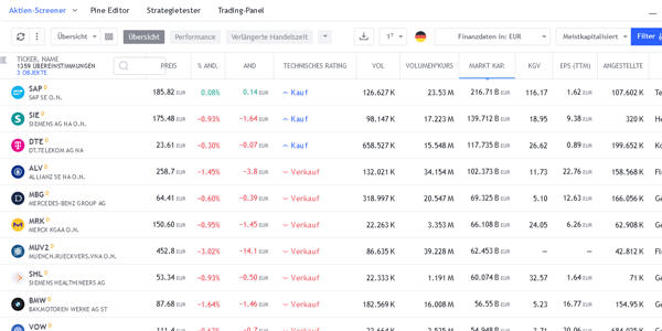 Des Screeners dans TradingView.