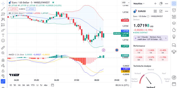 Trading avec la plateforme TradingView.