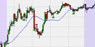 VIX Reversal