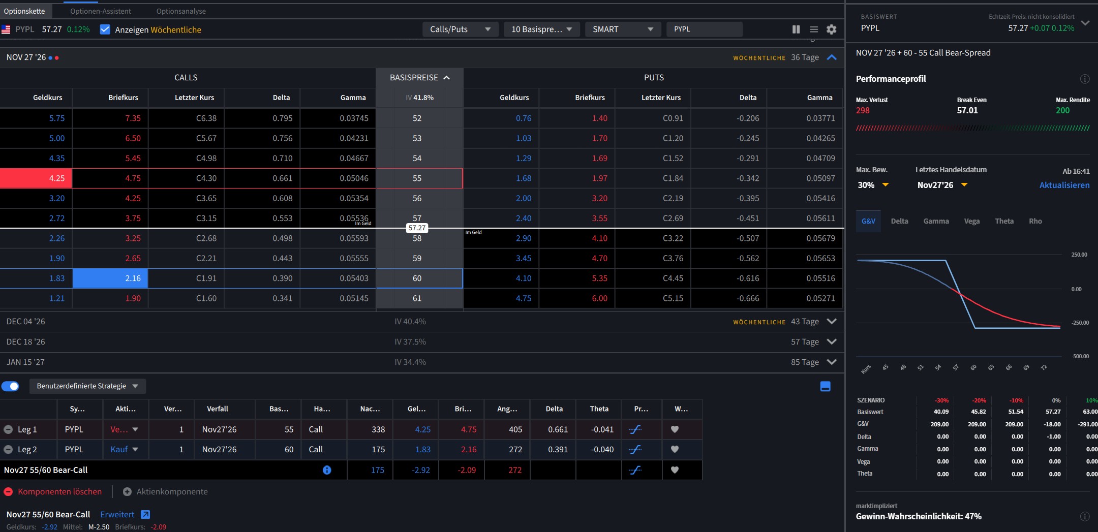 WHS Desktop avec chaîne d’options visuelle, grecques et analyse d’options. 