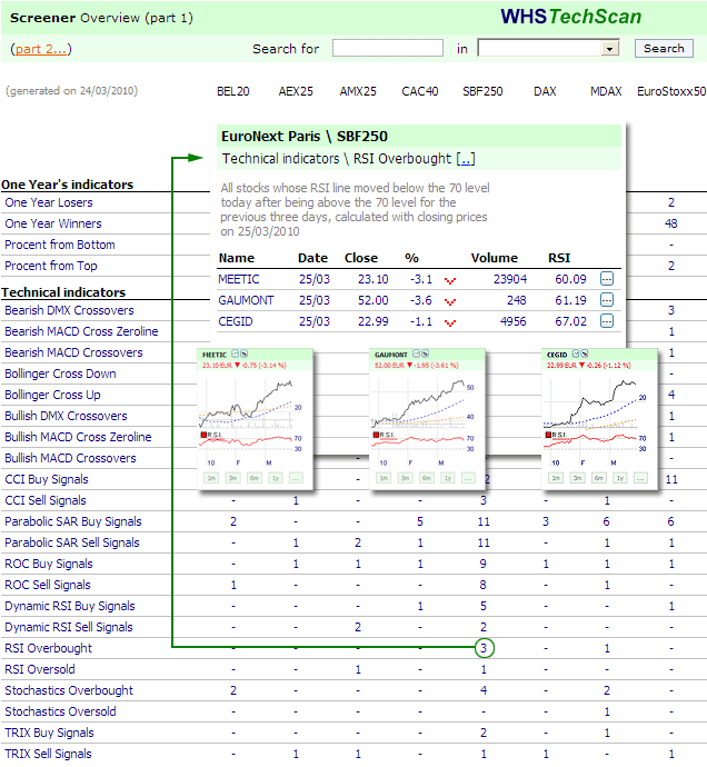 WHS TechScan - Signaux de trading