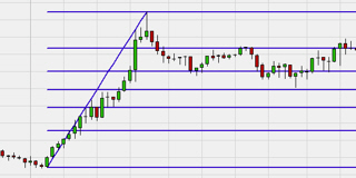 Kostenloses E-Book Fibonacci Trading.