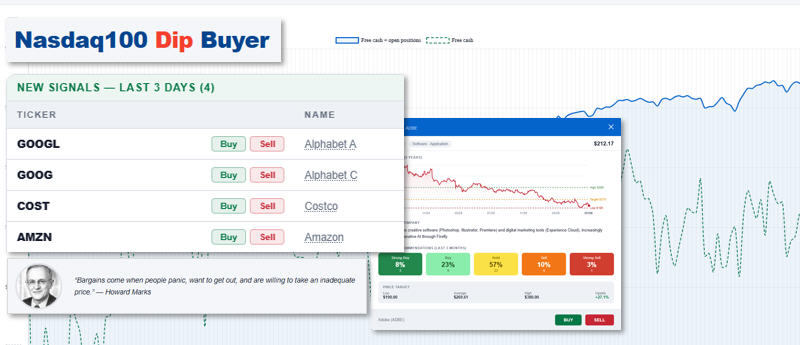 Widget voor het kopen van Nasdaq aandelen wanneer ze dalen - Buy the dip.