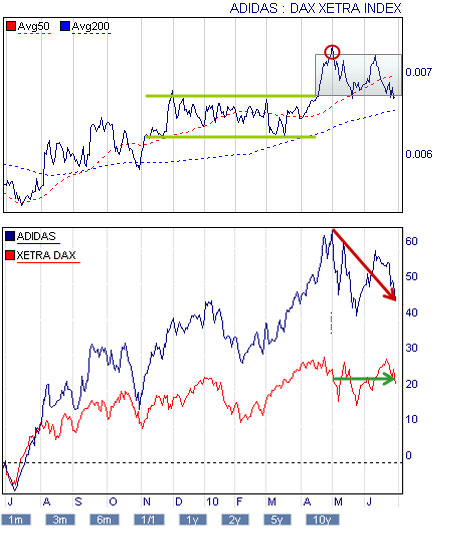 Trading de paires