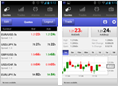 Android trading platform