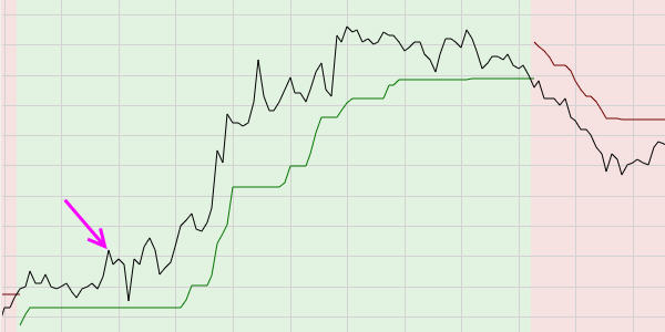 Des graphiques en lignes pour le trading.