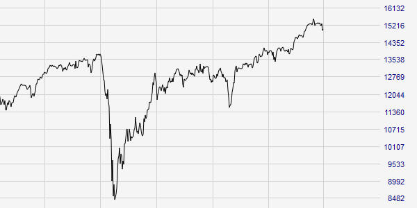 Graphique logarithmique utilisé par les traders.