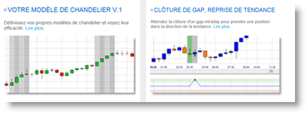 Trading platform with automated multiple stops and targets (building and reducing positions).