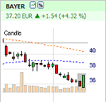 bullish_engulfing