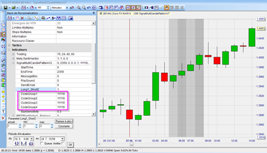 Signal de trading : combinez vos figures de chandeliers