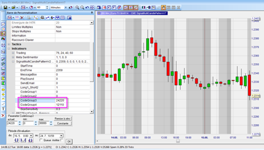 Signal de trading : combinez vos figures de chandeliers