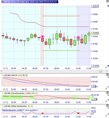 Stratégie de trading : 07h30 EUR/USD