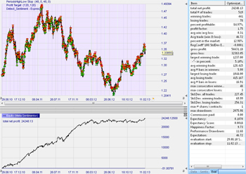 Stratégie de trading : 07h30 - 22h30 EUR/USD