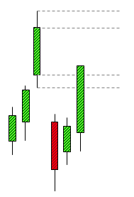 Free trading signals : gap down