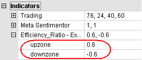 Stratégies de trading : Kaufman Efficiency Ratio