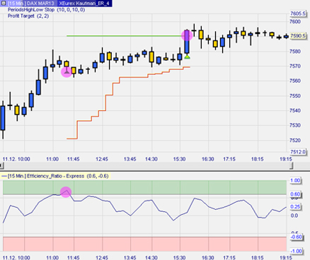 Stratégies de trading : Kaufman Efficiency Ratio