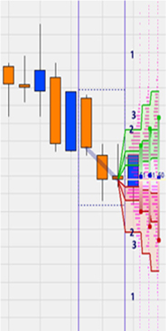 Stratégie de trading : LS Histogram Scalper