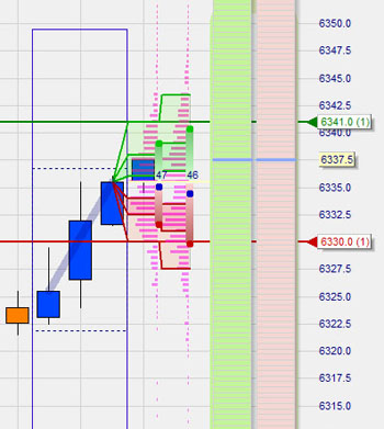 Stratégie de trading : LS Histogram Scalper