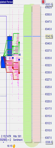 Stratégie de trading : Scalping SCD