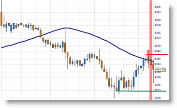 Exit signal in chart