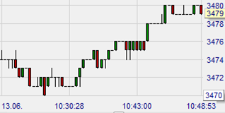 SignalRadar tables in NanoTrader.