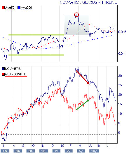 Pairs trading