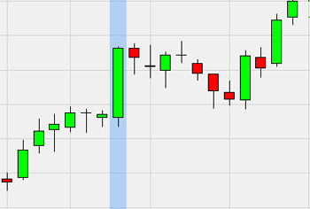 Stratégie de trading : Range Projection