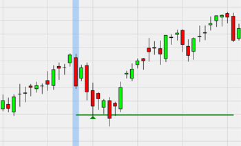 Stratégie de trading : Range Projection