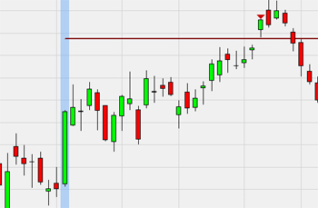 Stratégie de trading : Range Projection