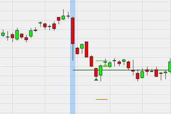 Stratégie de trading : Range Projection