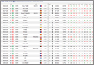 Unieke maandelijkse trading competitie