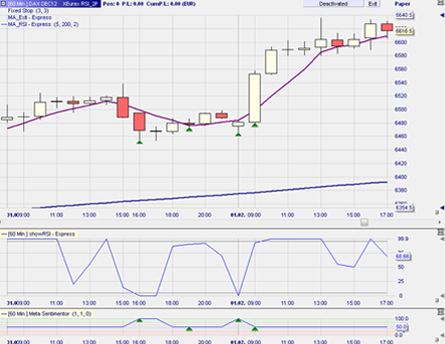 Stratégie de trading : RSI 2P