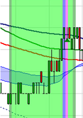 Stratégie de trading : Scalping SCD