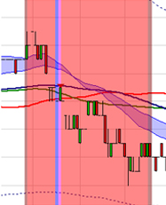 Stratégie de trading : Scalping SCD