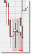 Signal de trading : Range Break-out