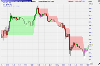 3 Line Break trading signals