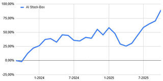Welke AI aandelen kopen.