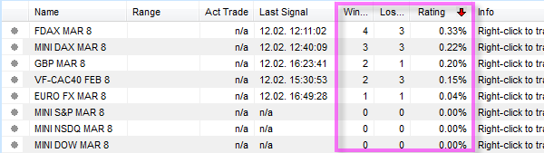 SignalRadar table