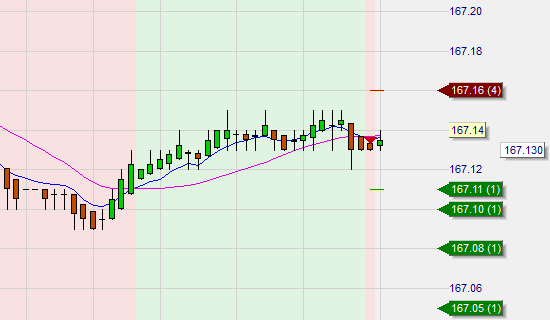 Stratégie de scalping, bon résultats.