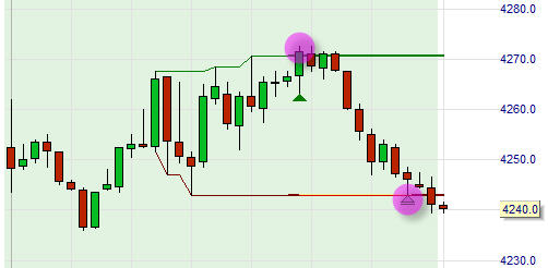 Stratégie de trading : Momentum Pinball