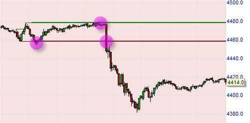 Stratégie de trading : Momentum Pinball