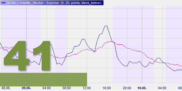 Volatility Blocker, Trading.