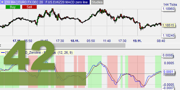 MACD Zero line, Tobias Heitkötter