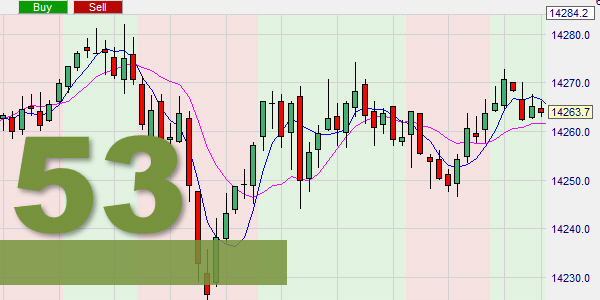 Le Drawdown