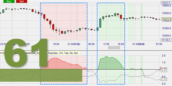 Trader la tendance